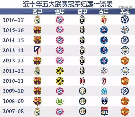 质来加以保